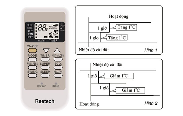 Chế độ Energy Saver Mode hoặc Fan Smart Mode tiết kiệm điện